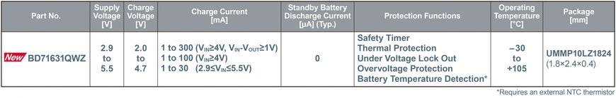 ROHM Battery Charger IC: Charging Low-Voltage Rechargeable Batteries